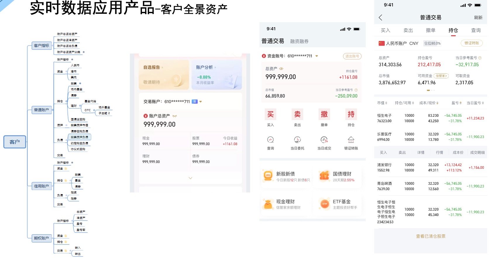 实时客户统一资产收益