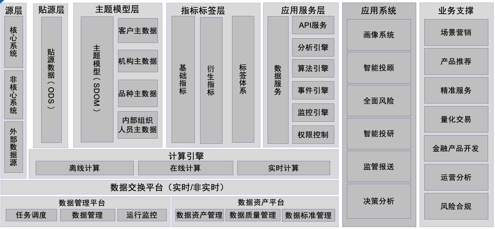 财富管理解决方案
