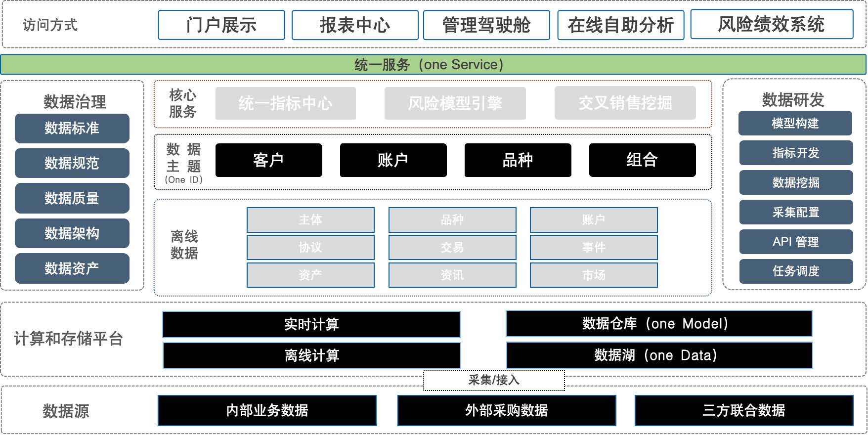 资产管理解决方案