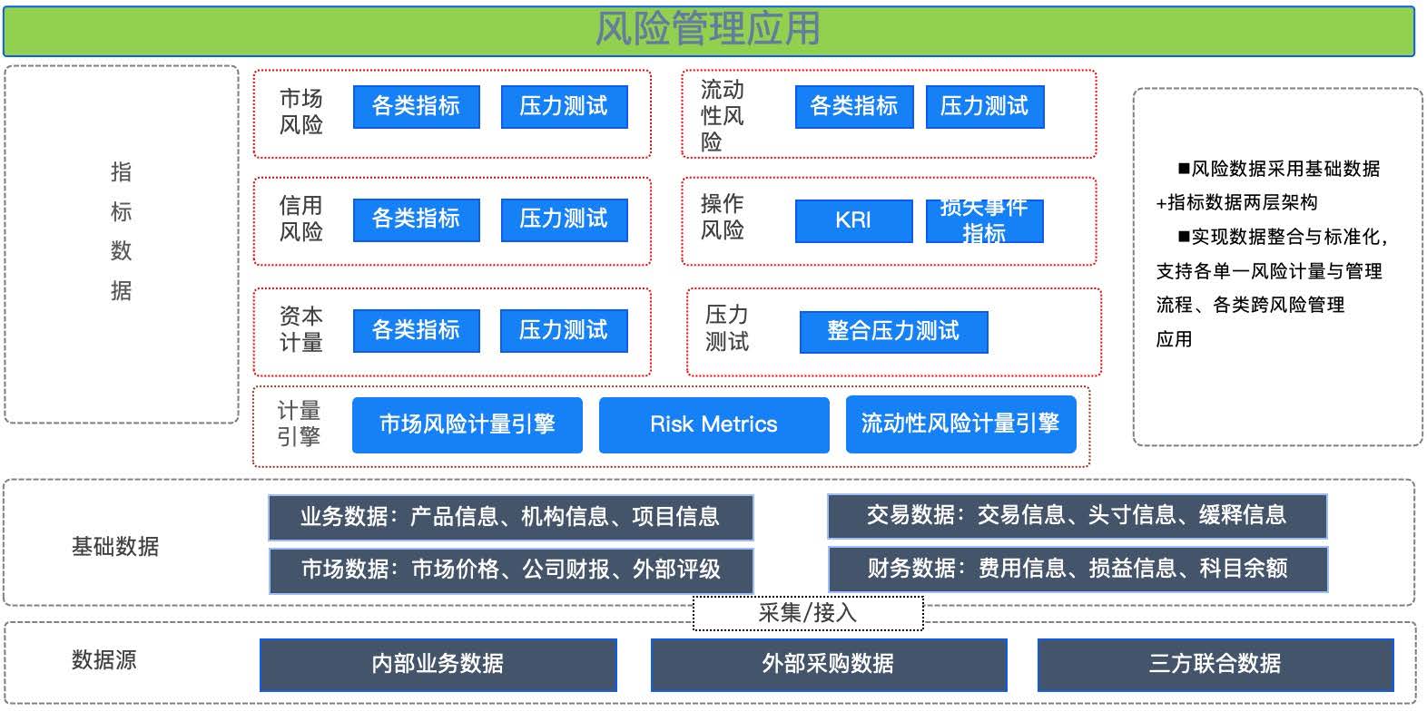风险管理解决方案